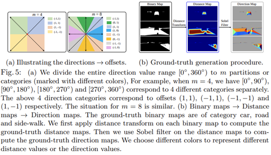 4种语义分割数据集Cityscapes上SOTA方法总结 4种语义分割数据集Cityscapes上SOTA方法总结