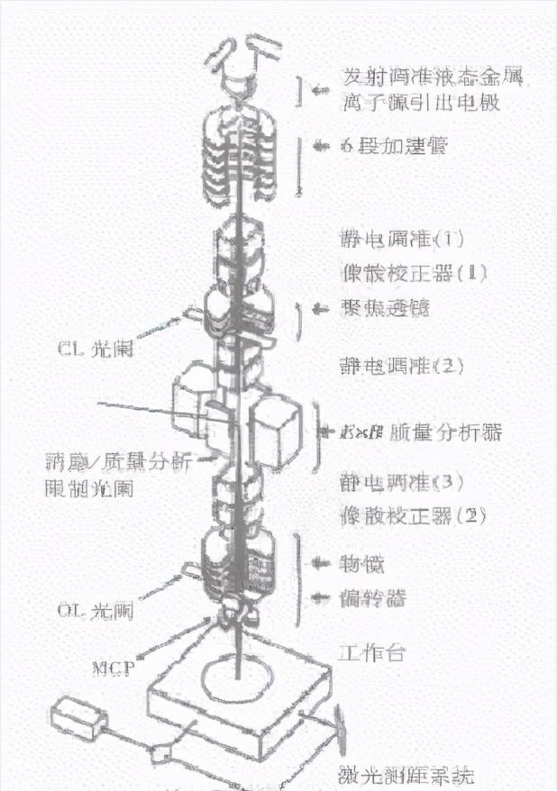 聚焦离子束fib技术