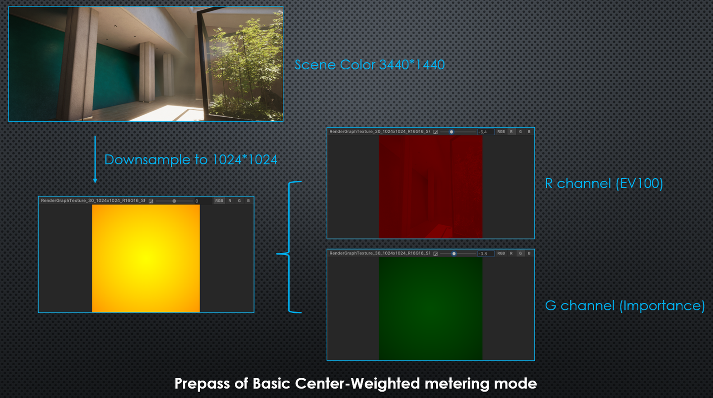 HDRP中的自动曝光- 知乎