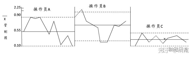 QC老七大工具 之 层别法 - 知乎