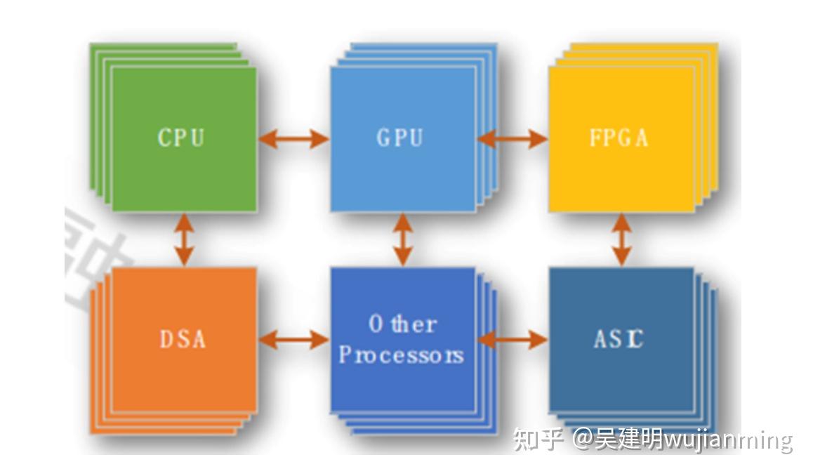 GPU-交通一张图-超异构融合边缘计算分析 - 知乎