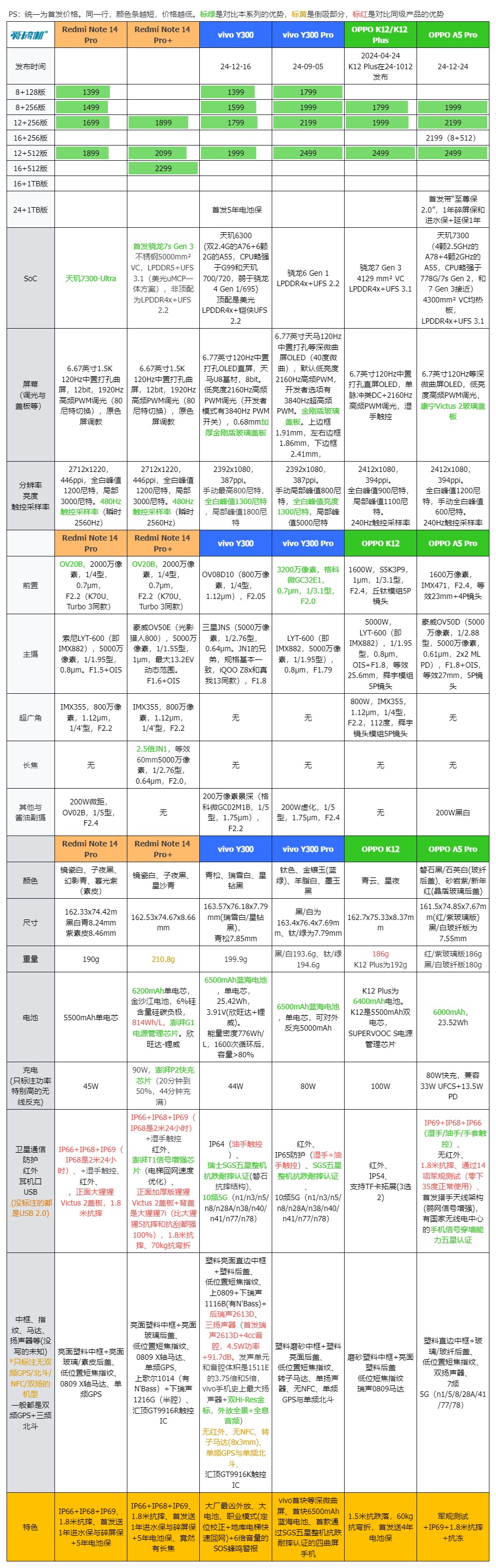 天玑1200机型图片