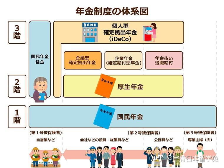 【日本留学】认识日本国民年金制度 什么人需要缴纳年金？ - 知乎