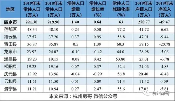 回答:青田是麗水的房價窪地,值得投資.