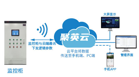 变频控制柜的工作原理_变频控制柜如何调试_变频控制柜