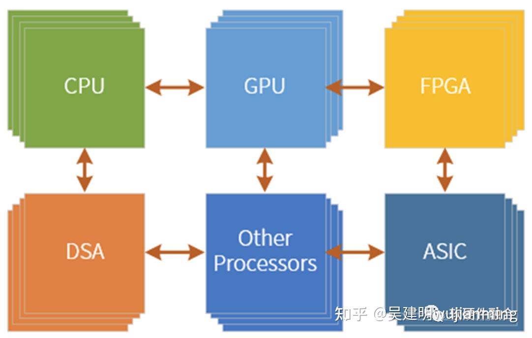 异构计算技术分析 - 知乎