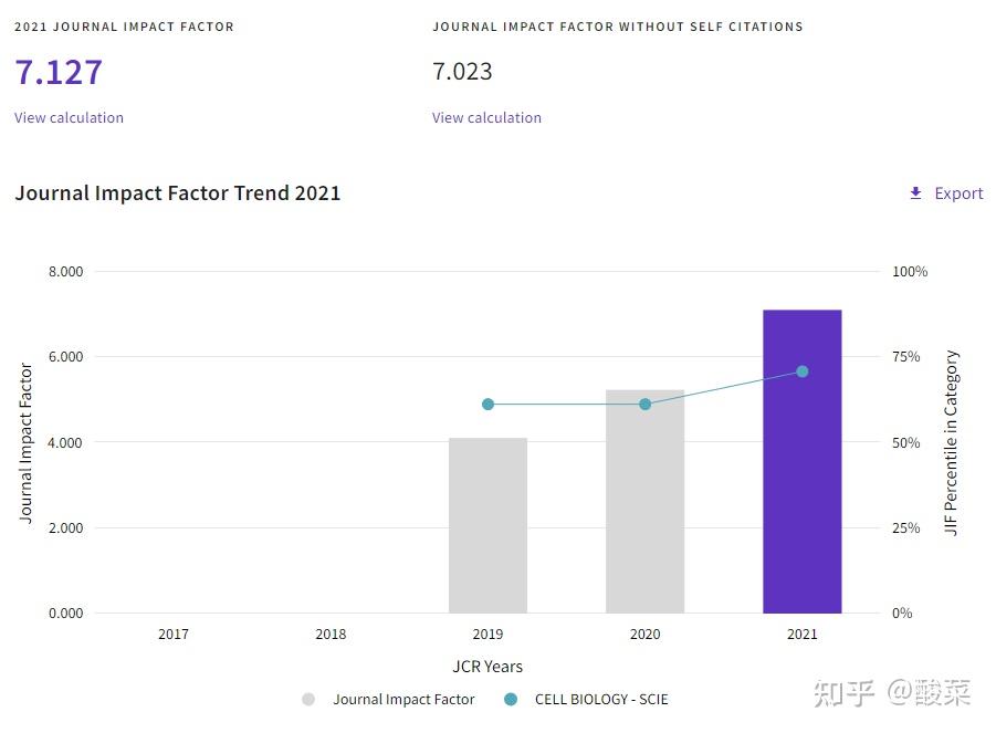 Nature旗下立志于搞死Cell的CDD们到底有啥区别?为啥会有人说“它”水? - 知乎