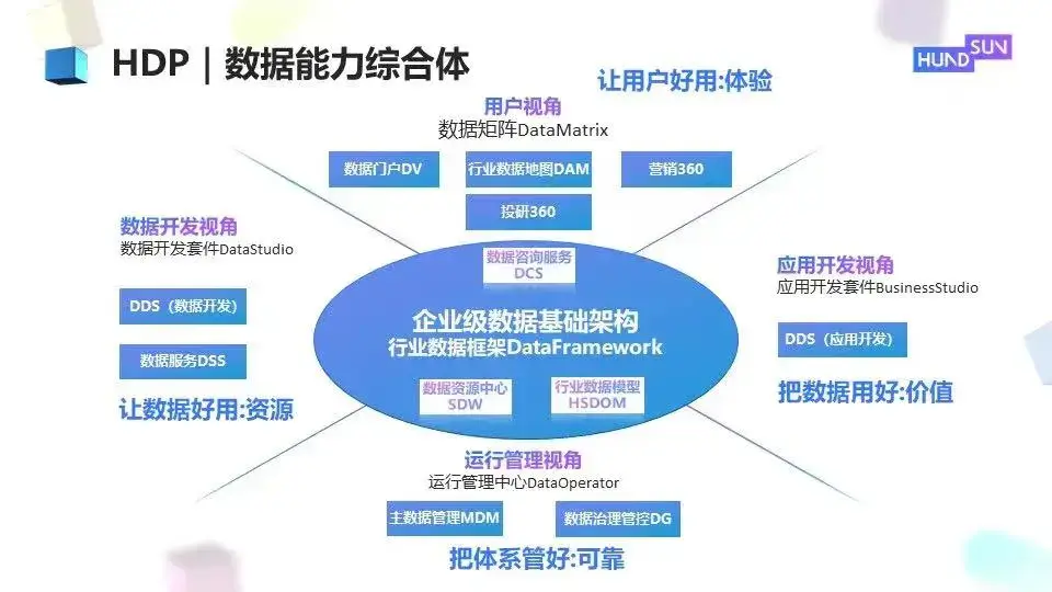 為解決金融機構缺乏統一的數據標準,數據準確度難以保障,指標統計口徑