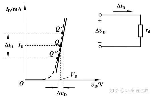 交流小信号模型