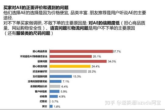 速賣通俄羅斯跨境電商平臺對俄貿易的形式轉變商家不得不重視的線上