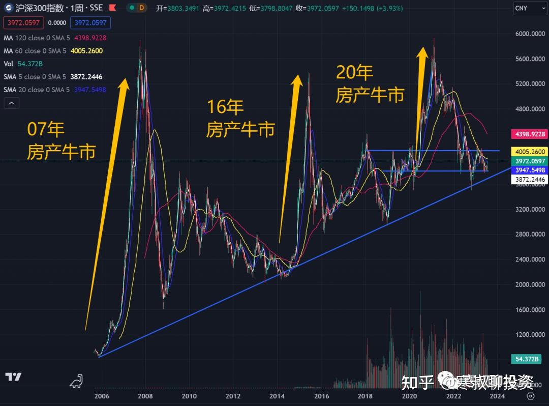 楼市拐点即将到来 - 知乎
