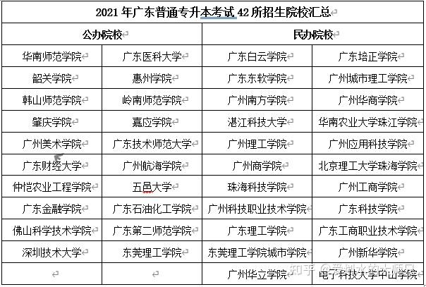 一文幫你瞭解廣東專插本