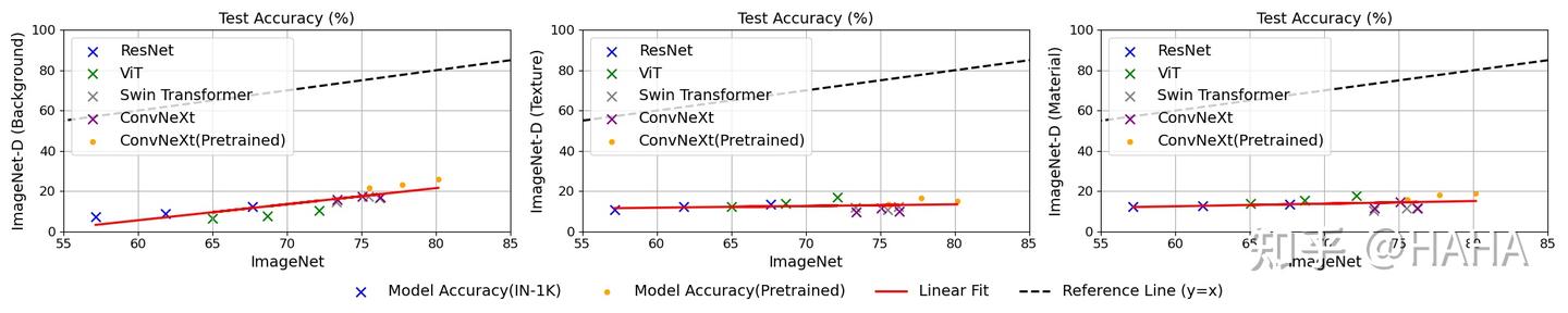 CVPR2024 Highlight | 清华校友新作 | ImageNet-D - 知乎