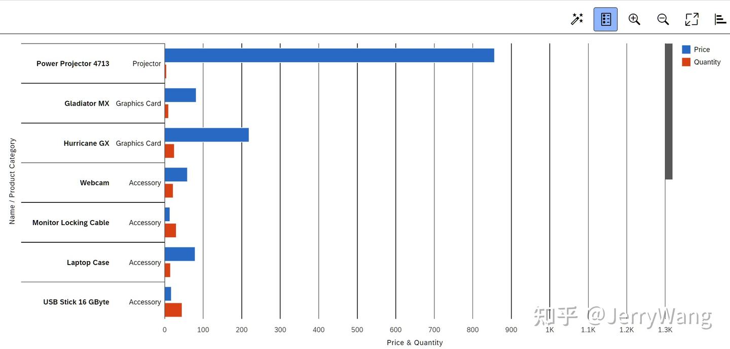 使用 SAP UI5 Smart Chart 控件轻松绘制十数种不同类型的专业图表试读版 - 知乎