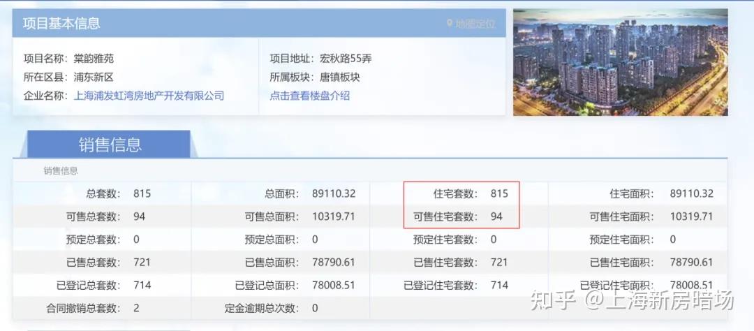 浦东新房为什么越来越难卖了? - 知乎