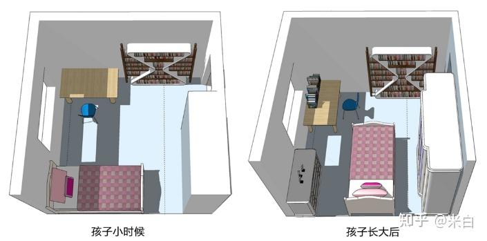 2022年儿童房装修指南（干货较多，建议收藏）