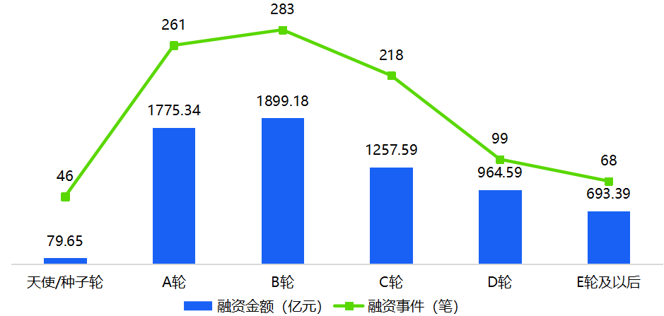 中国493家独角兽报告:人工智能占比41.6%,深创投押中30家 - 知乎