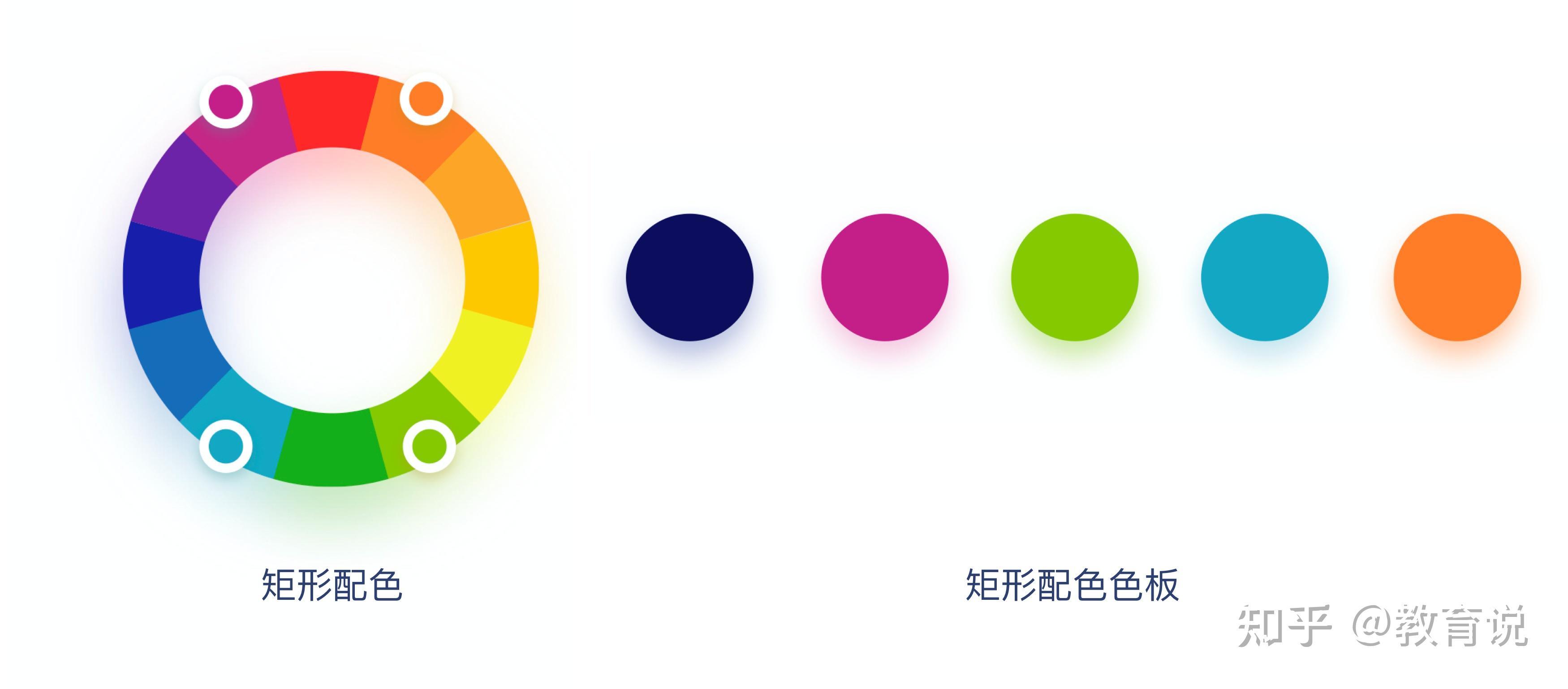 墨言教育分享丨7种配色方案+配色法则,让设计更吸引力 - 知乎