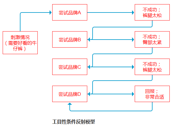 消费者学习 知乎