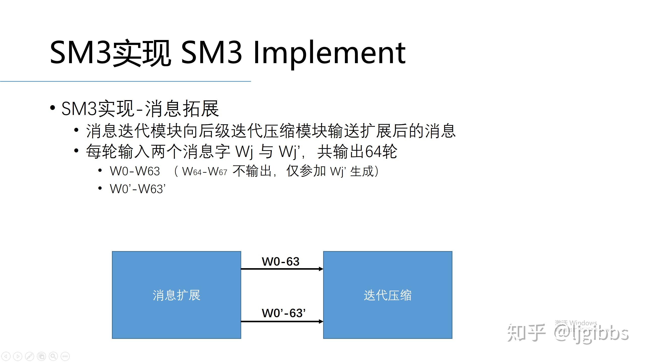 Sm3 Algorithm Structure 以SM3算法为例,构建一个软硬协作算法加速器:算法篇 - 知乎