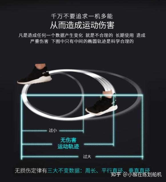 2025年618家用椭圆机推荐攻略:不看后悔、万字长文总结帮你解析椭圆机、避开智商税和其中猫腻、彻底告别选择困难~ - 知乎