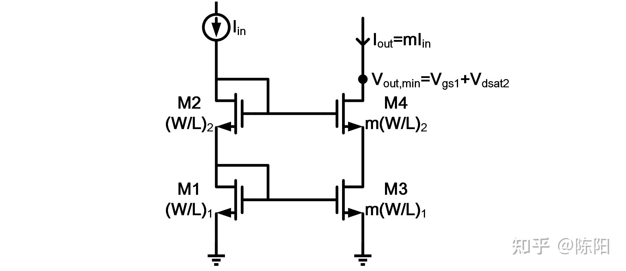 圖1 簡單共源共柵電流鏡上圖所示為簡單的共源共柵