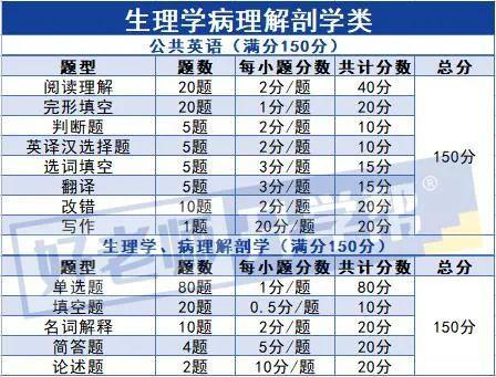 河南中医药大学丨2023年专升本招生章程插图8 河南中医药大学丨2023年专升本招生章程插图8