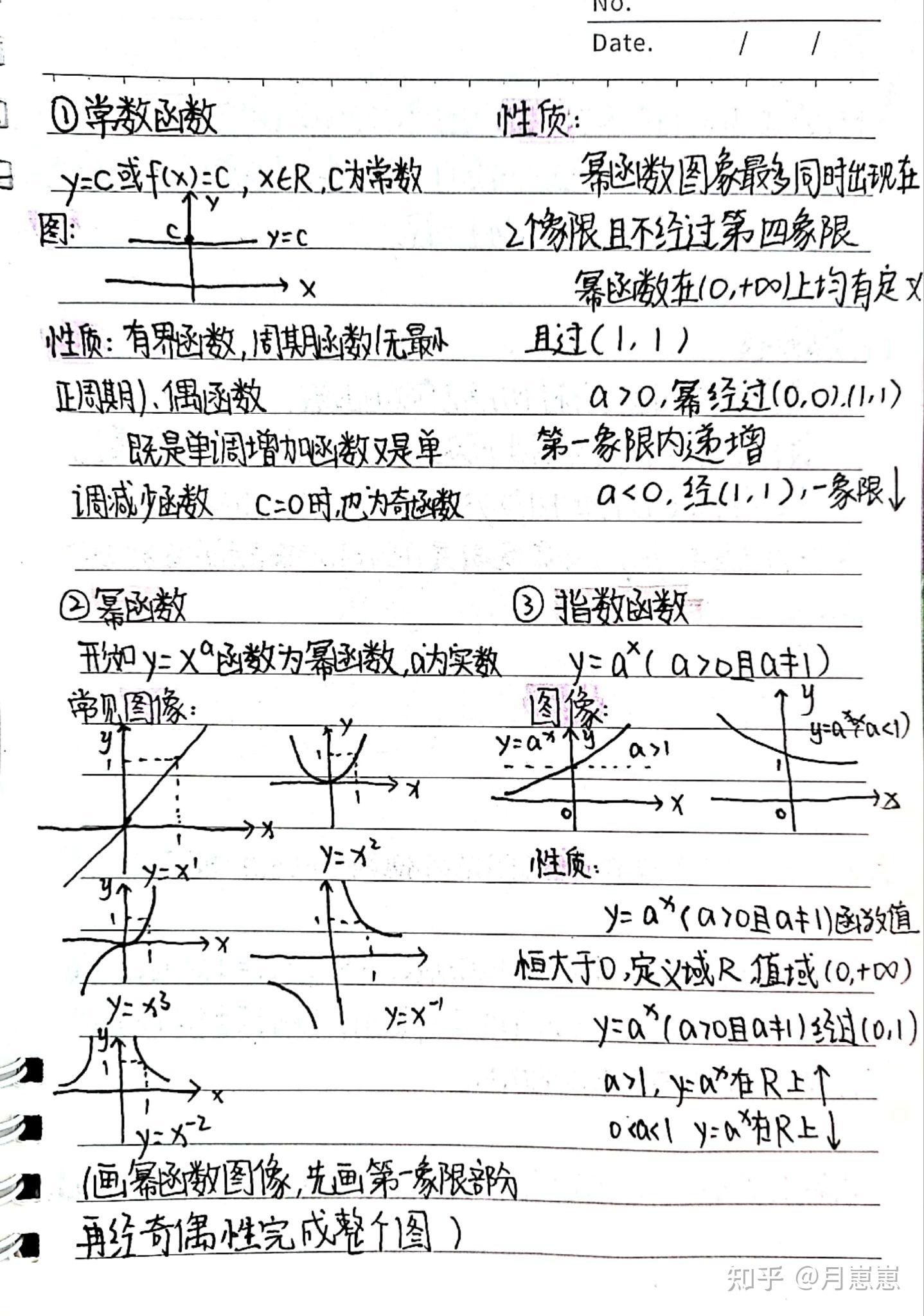高等数学上下复习基础知识总结(持续更新中) - 知乎