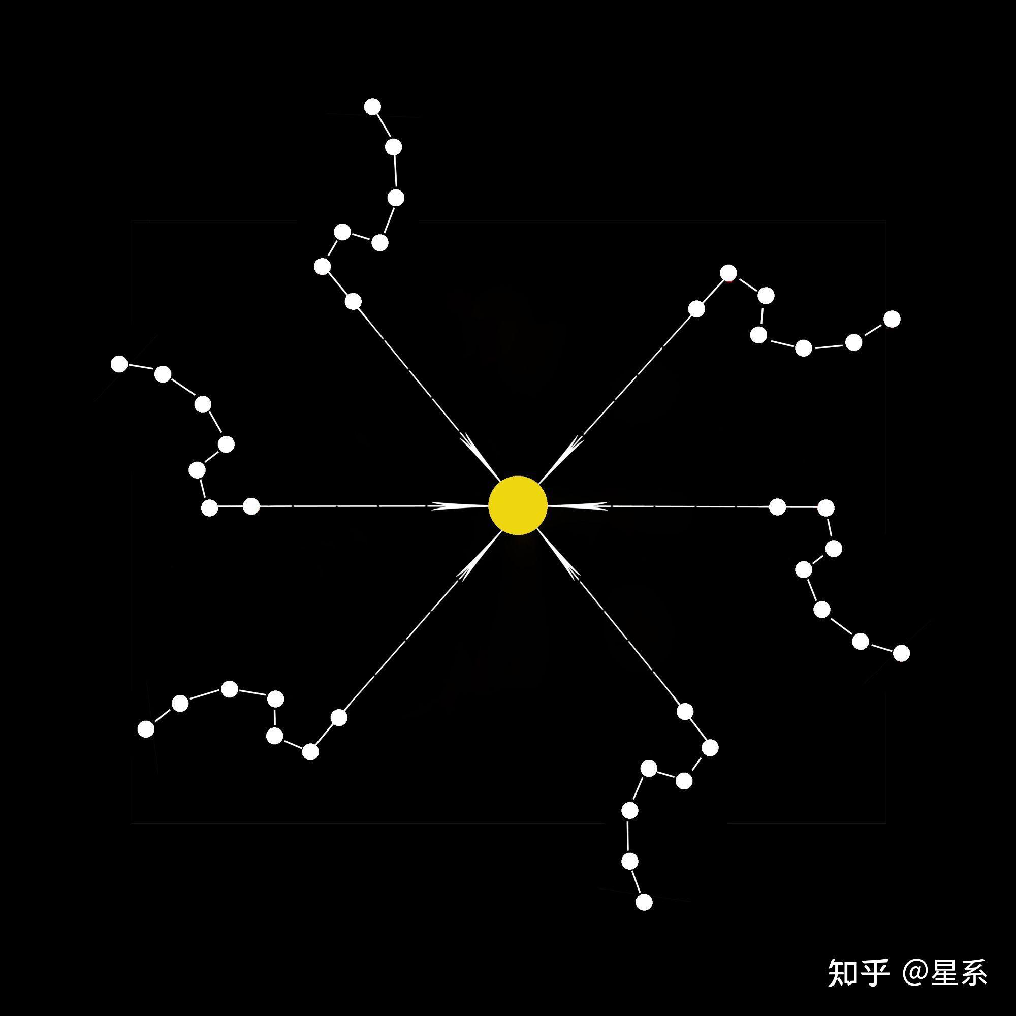 天心为什么不会变