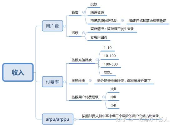 深度解析游戏有哪些