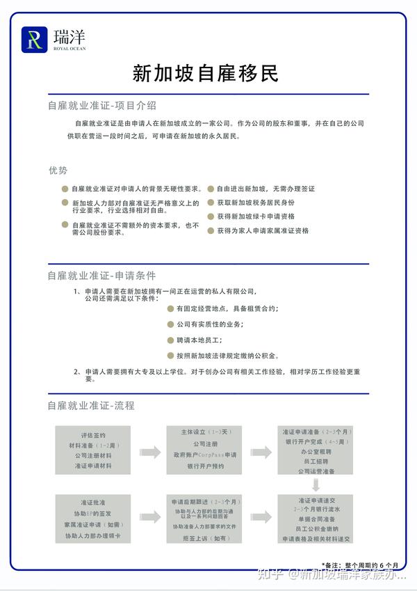 2021年新加坡移民方式全汇总