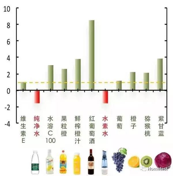 你被骗了吗 日本高价美妆产品水素水就是普通水 知乎