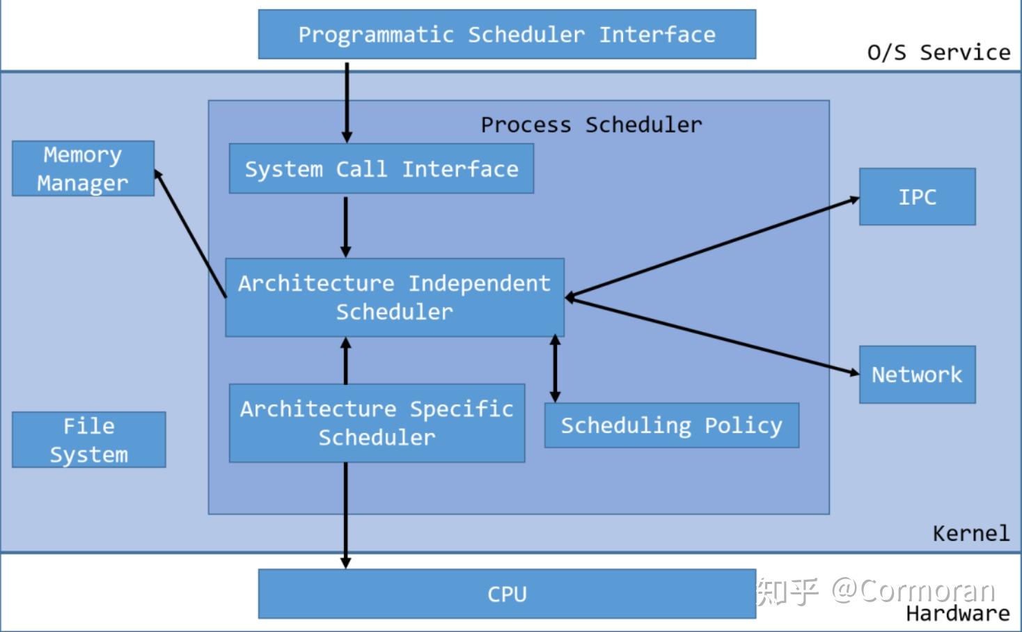 Linux总结篇系列-第一篇 指路篇 - 知乎