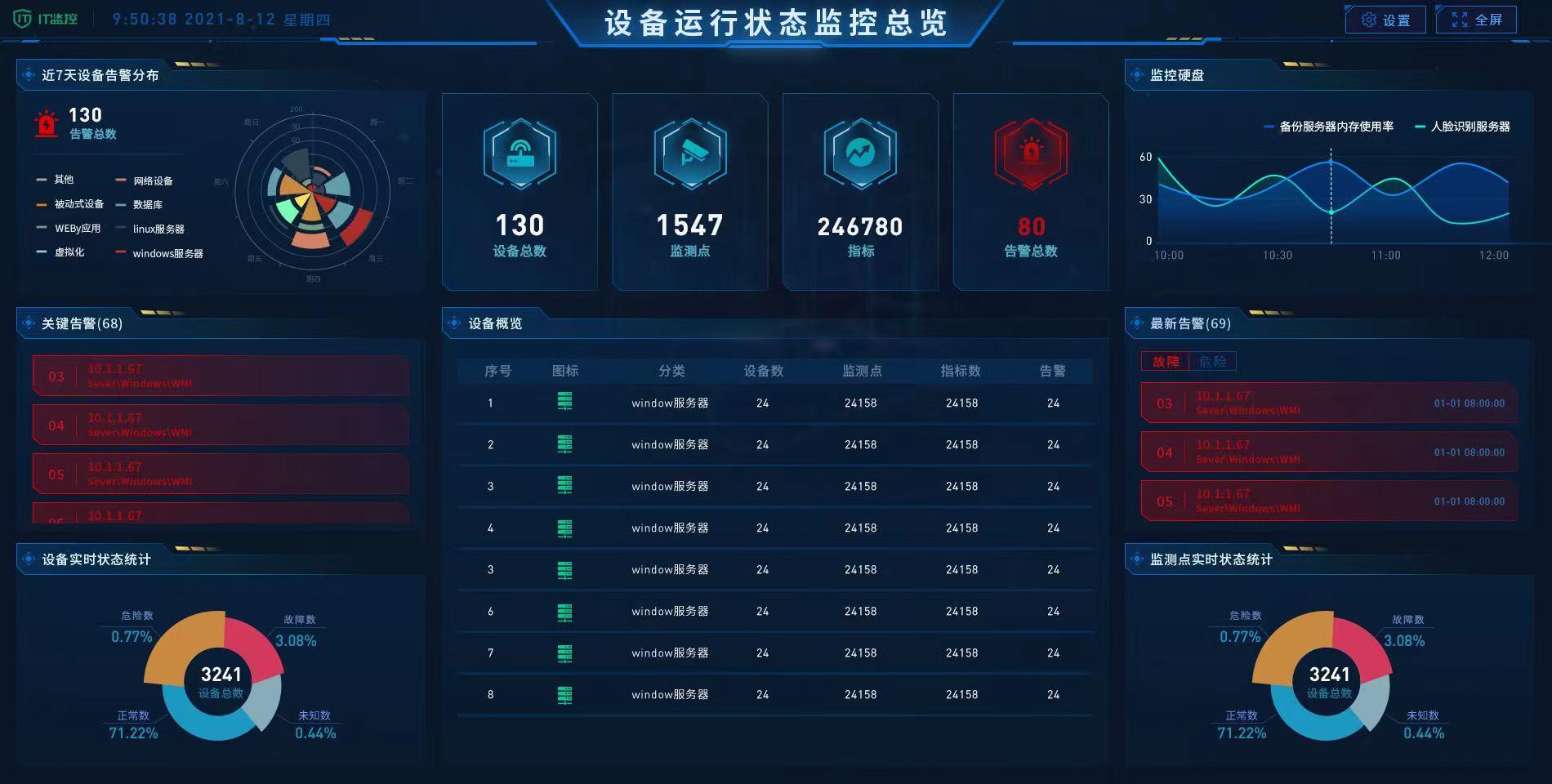 智能运维管理系统为运维团队助力
