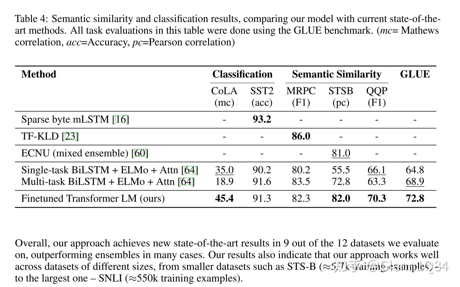 Gpt 1 Improving Language Understanding By Generative Pre Training