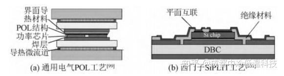 IGBT功率模块新型封装类型 - 知乎