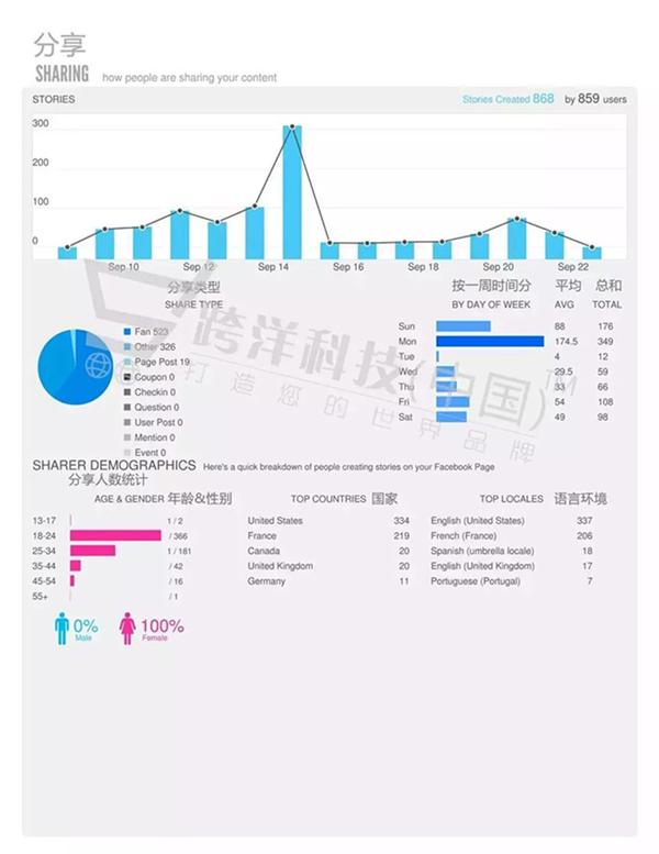 你的facebook营销是否有效 5项关键绩效指标你知道吗 知乎