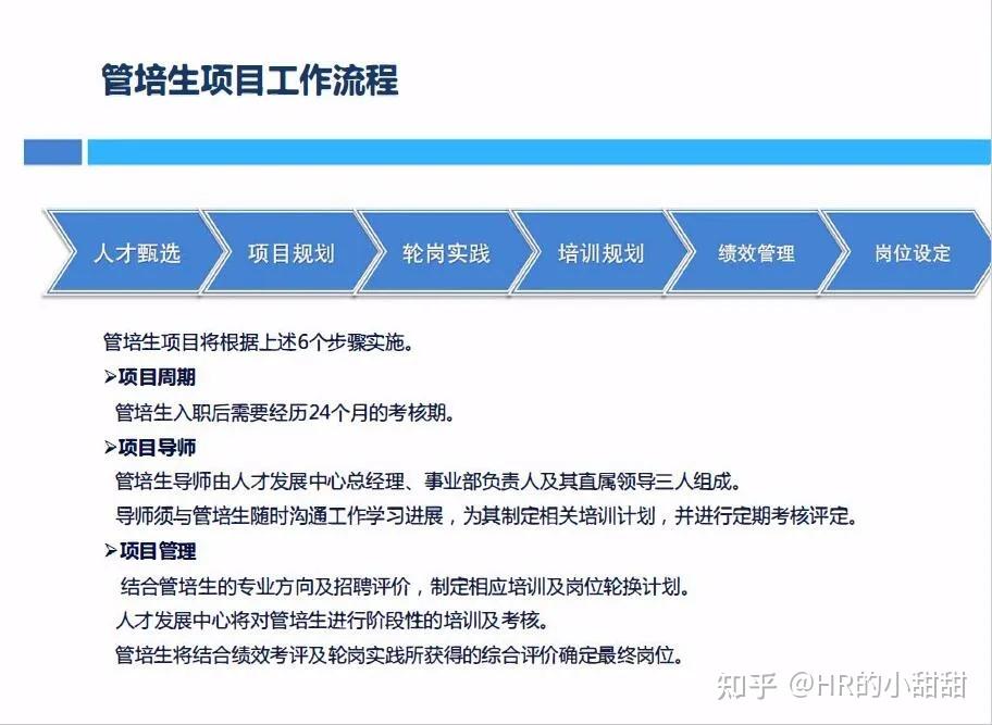 实用干货 | HR拿来即用的管培生培养方案！ - 知乎