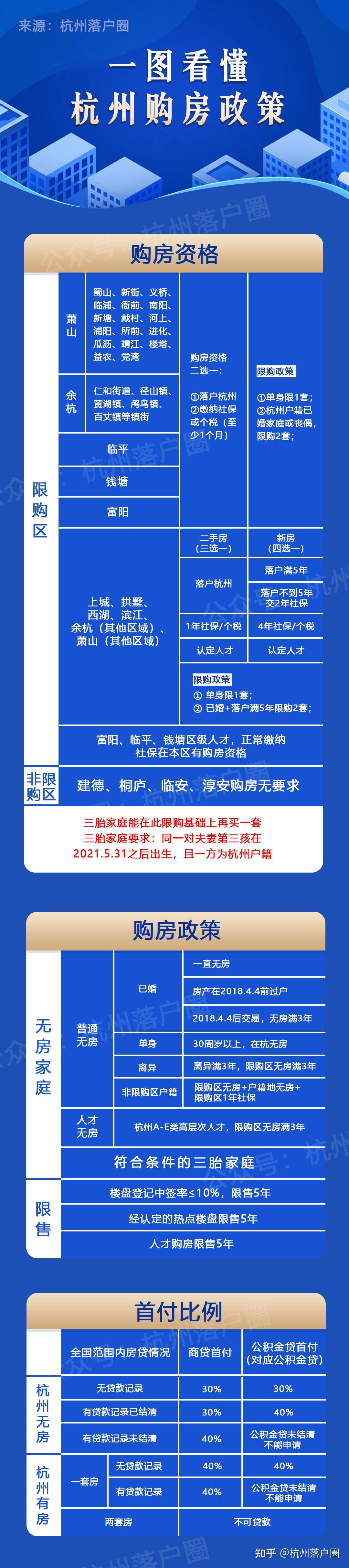 看这里!想在杭州买房、落户,要交多久社保? - 知乎