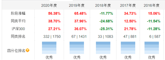 中欧时代先锋周应波最新观点 年在投资上犯了错 未来继续看好科技 消费 医药 知乎