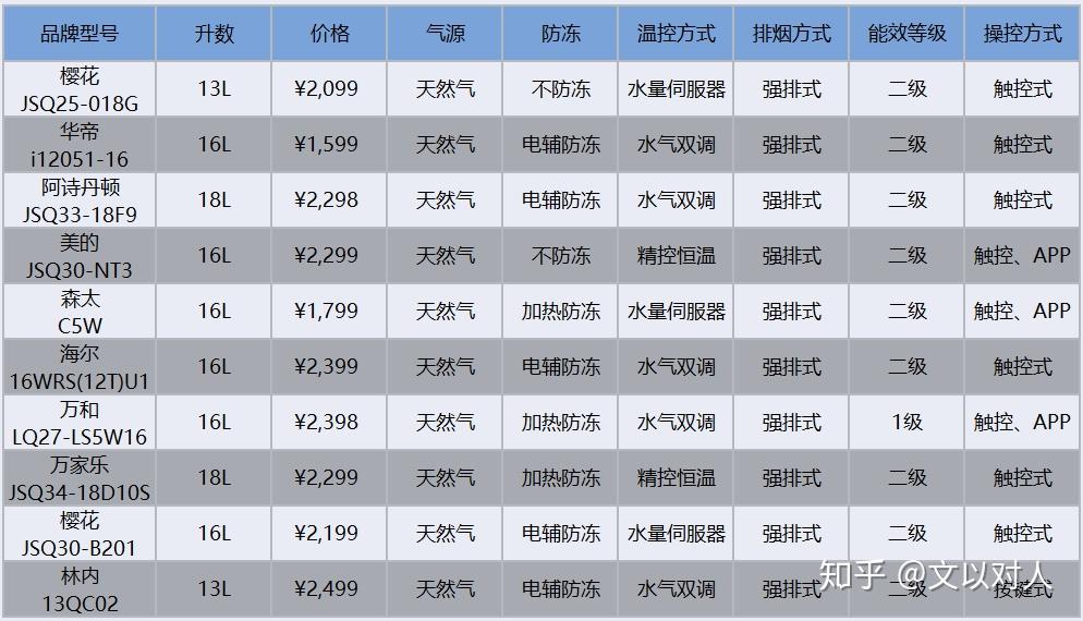 2. YYY品牌
