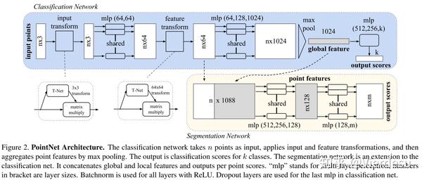 PointNet及PointNet++笔记 - 知乎