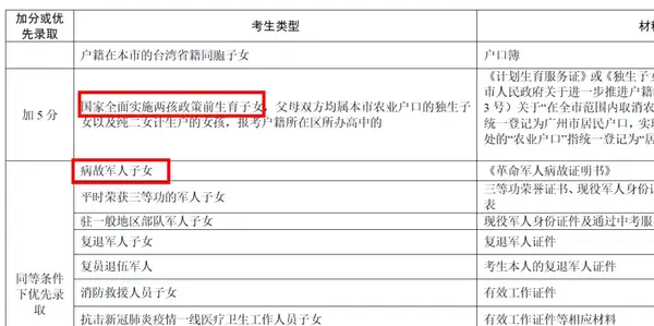 初三入团中考加分吗_初三入团高考加分吗_初中加入共青团中考会加分吗