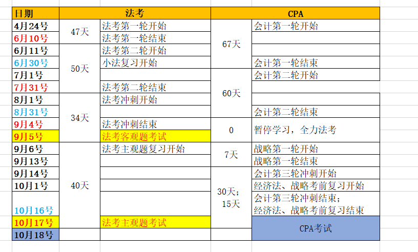 司考答题策略(司考答题策略分析)