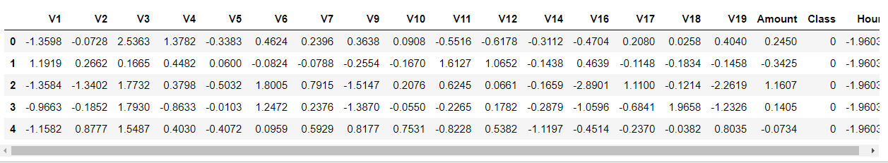 kaggle 欺诈信用卡预测——Smote+LR kaggle 欺诈信用卡预测——Smote+LR