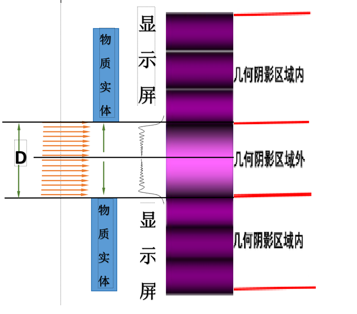 单缝衍射条纹形成原因分析