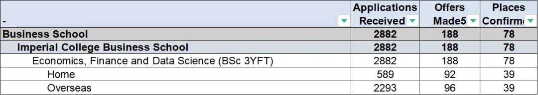 索引留学英美双申这一极限操作规避风险还是主打重在参与