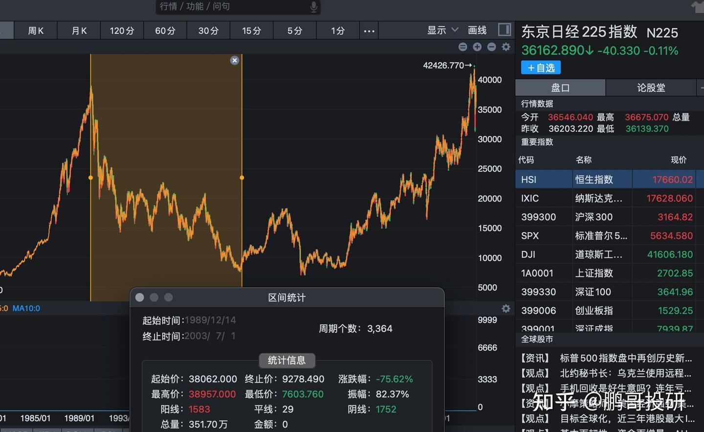 日本股市大跌13年，这两个行业走出超额收益，很有参考意义- 知乎