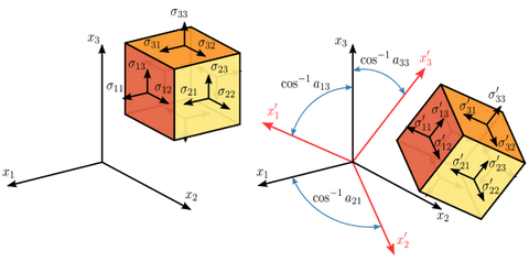 宇宙学 | 弗里德曼方程(Friedmann-EQ)的物理图像 - 知乎