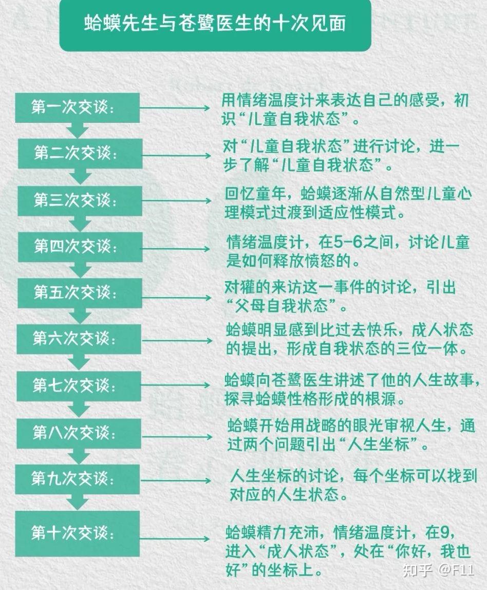 好书推荐！《蛤蟆先生去看心理医生》心理焦虑- 知乎